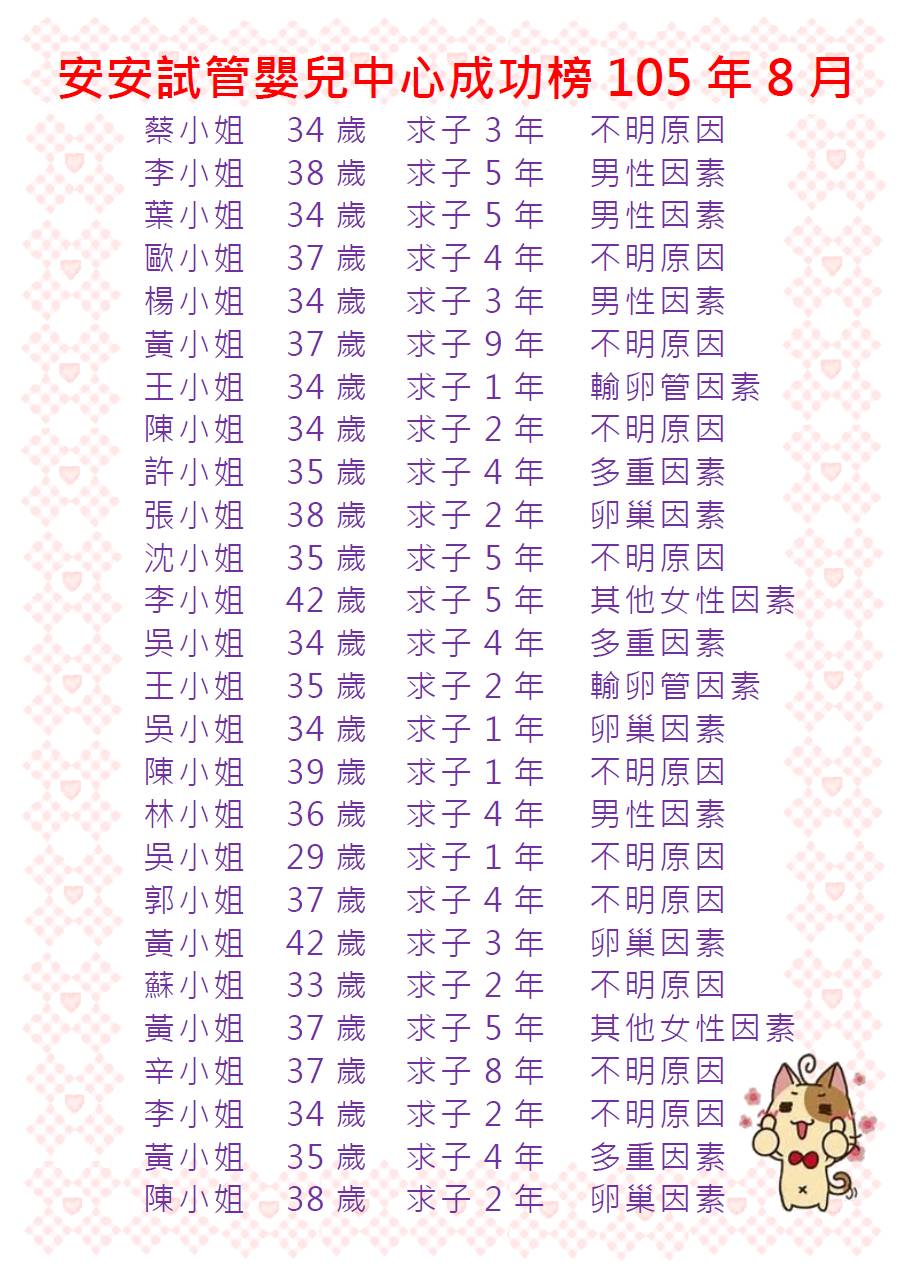 生殖醫學中心 105年8月份成功榜